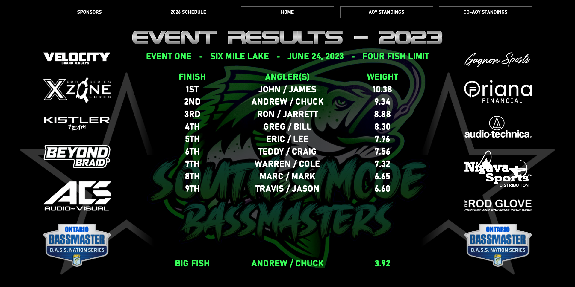 Event Results 2023 1