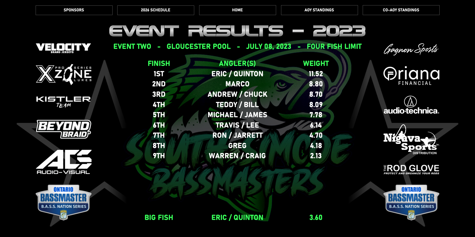 Event Results 2023 2