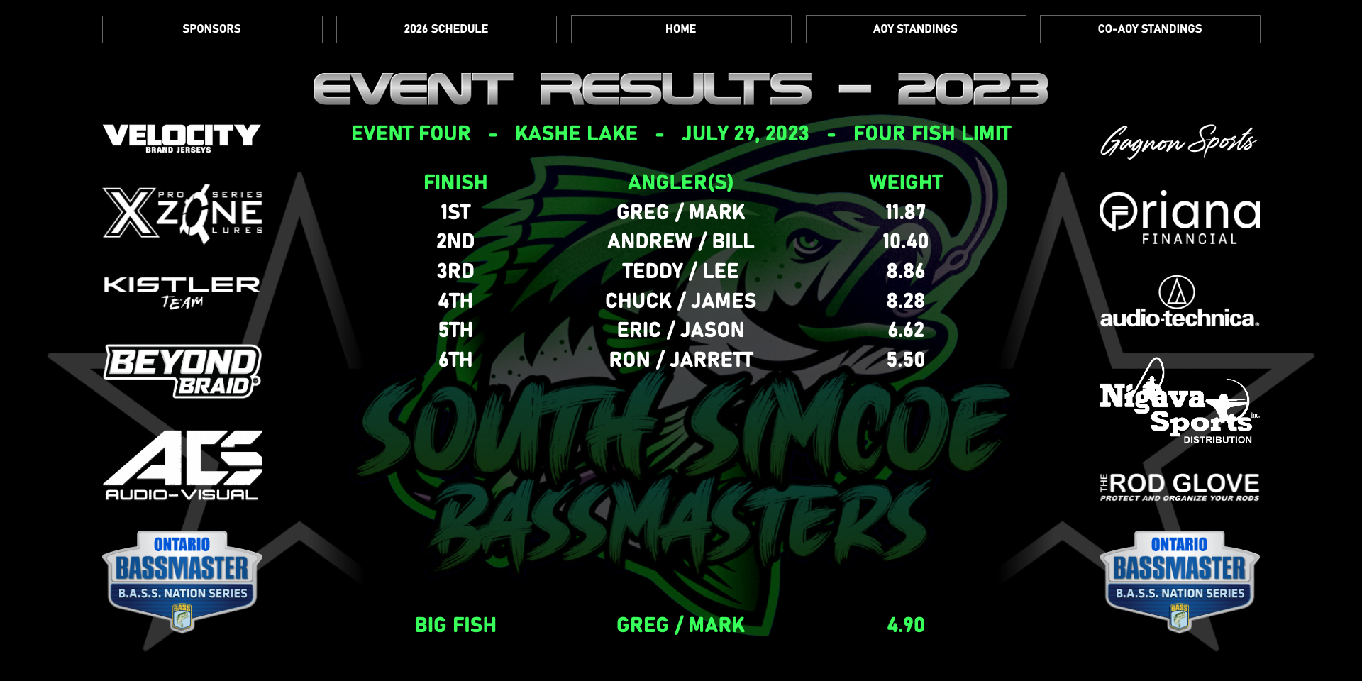 Event Results 2023 4