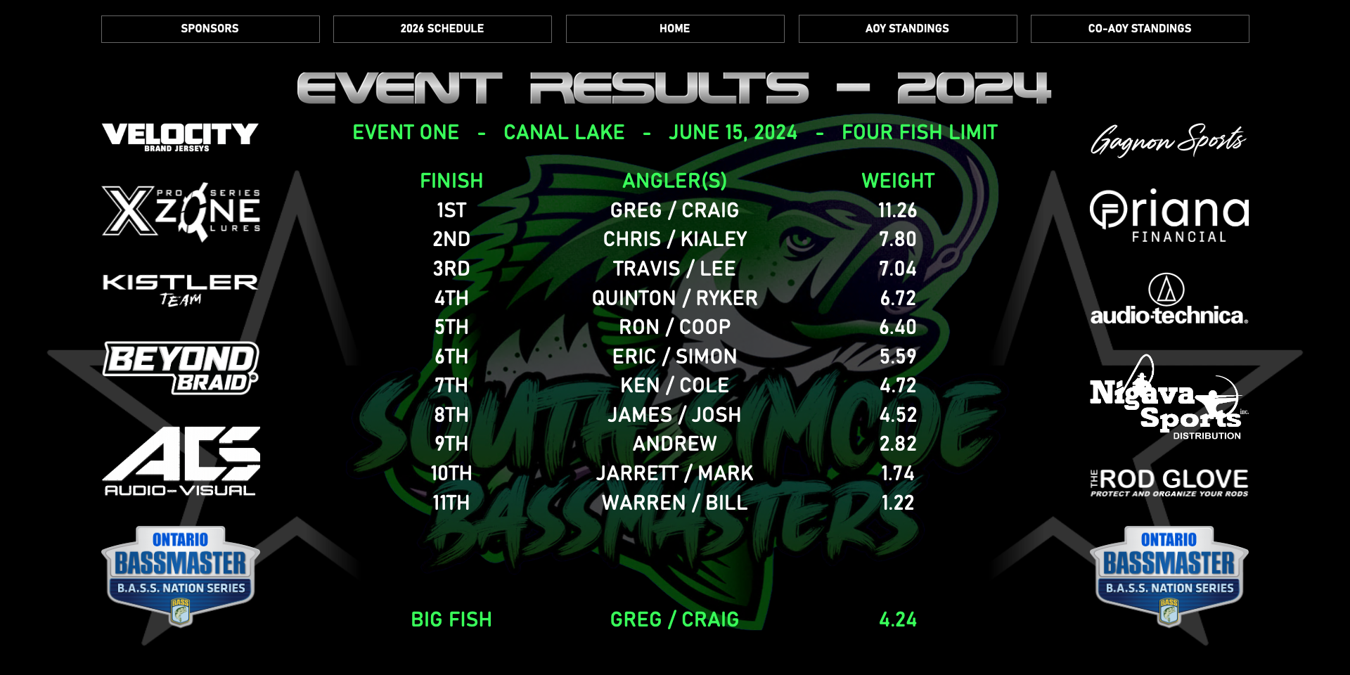 Event Results 2024 1