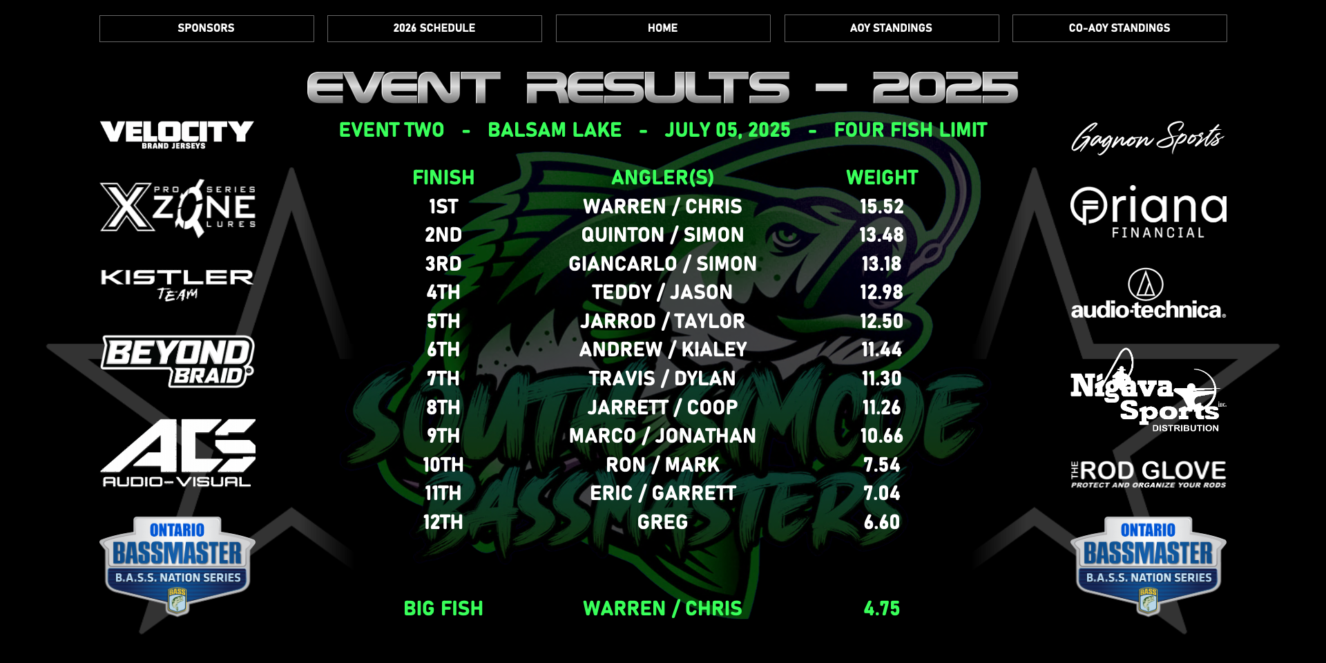 Event Results 2025 2