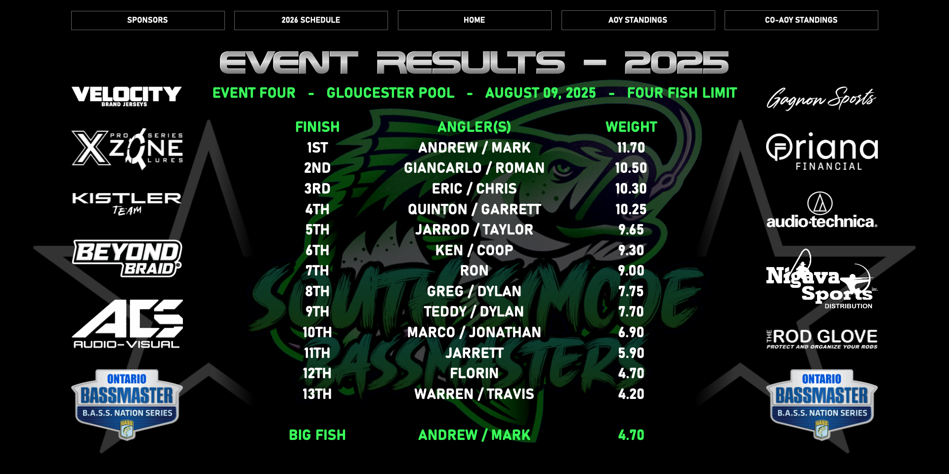 Event Results 2025 4