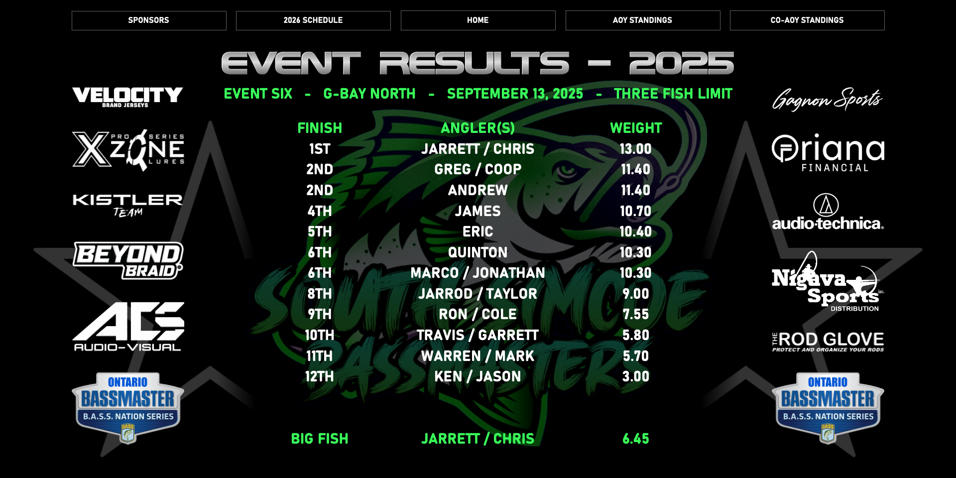 Event Results 2025 6