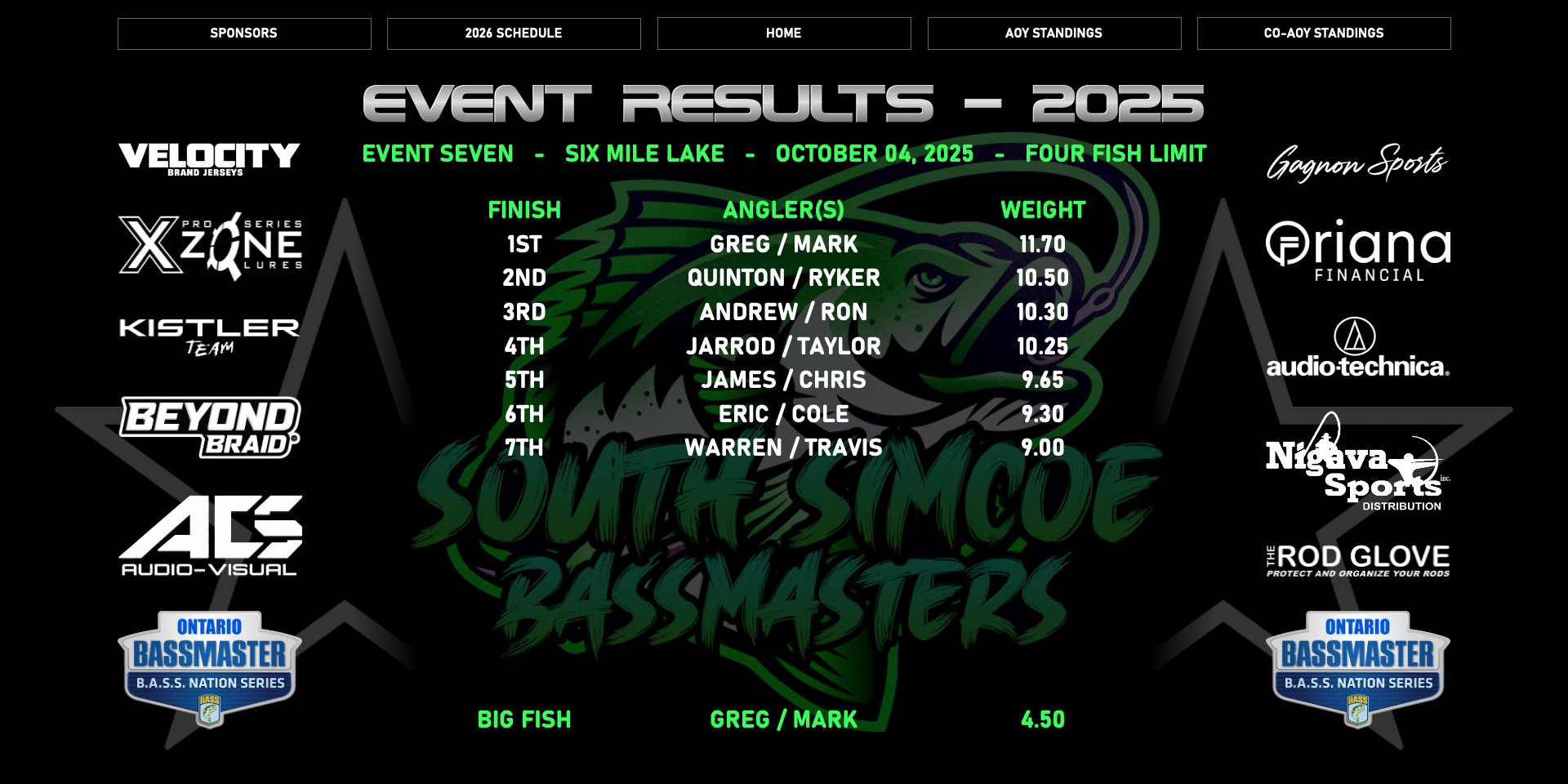 Event Results 2025 7